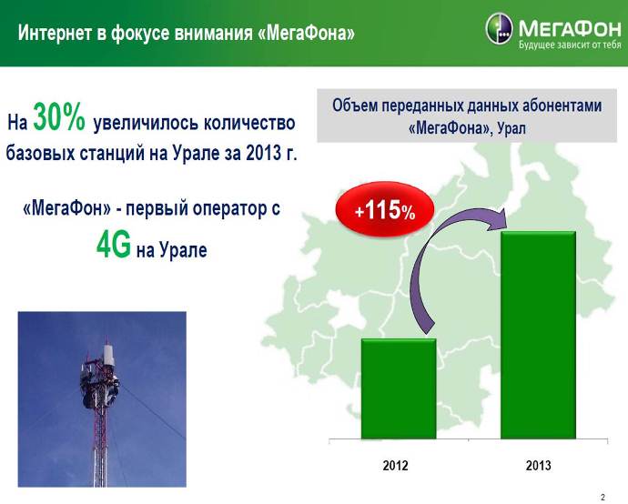 Развитие сети МегаФон на Урале в 2013 году